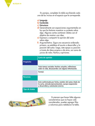 BLOQUE III116
En parejas, completen la tabla escribiendo cada
uno de los incisos en el espacio que le corresponde.
a) Lenguaje
b) Contenido
c) Estructura
d) Generalmente son exposiciones argumentadas en
las que los lectores muestran su protesta sobre
algo. Algunas cartas contienen relatos con el
objetivo de mostrar una idea.
e) Expresar y compartir la opinión del autor
sobre algo.
f) Argumentativa. Sigue una secuencia ordenada:
primero, se establece el asunto a desarrollar y la
posición del autor; luego, éste apoya su posición
a través de ideas propias o de otros, así como de
juicios de valor, hechos y opiniones.
Carta de opinión
Propósito
Trata temas variados: hechos actuales, reflexiones
sobre la vida, desacuerdos con alguna información.
Formal.
Recursos
Está conformada por fecha, nombre del autor, título de
la carta, entrada (presentación), cuerpo (exposición
y desarrollo) y conclusión (cierre).
Tipo de trama
Si piensan que hacen falta algunas
características que no hayan sido
consideradas, pueden agregar filas
y columnas para reelaborar la tabla.
ESP-6-P-086-123.indd 116 19/08/15 12:27
 