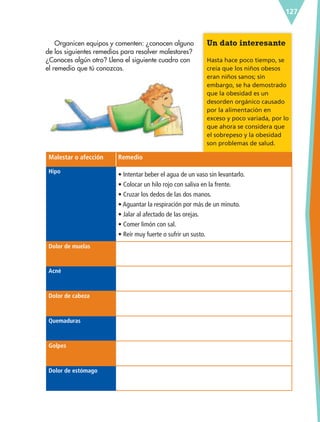 127
Un dato interesante
Hasta hace poco tiempo, se
creía que los niños obesos
eran niños sanos; sin
embargo, se ha demostrado
que la obesidad es un
desorden orgánico causado
por la alimentación en
exceso y poco variada, por lo
que ahora se considera que
el sobrepeso y la obesidad
son problemas de salud.
Organicen equipos y comenten: ¿conocen alguno
de los siguientes remedios para resolver malestares?
¿Conoces algún otro? Llena el siguiente cuadro con
el remedio que tú conozcas.
Malestar o afección Remedio
Hipo
• Intentar beber el agua de un vaso sin levantarlo.
• Colocar un hilo rojo con saliva en la frente.
• Cruzar los dedos de las dos manos.
• Aguantar la respiración por más de un minuto.
• Jalar al afectado de las orejas.
• Comer limón con sal.
• Reír muy fuerte o sufrir un susto.
Dolor de muelas
Acné
Dolor de cabeza
Quemaduras
Golpes
Dolor de estómago
ESP-6-P-124-157.indd 127 19/08/15 12:30
 