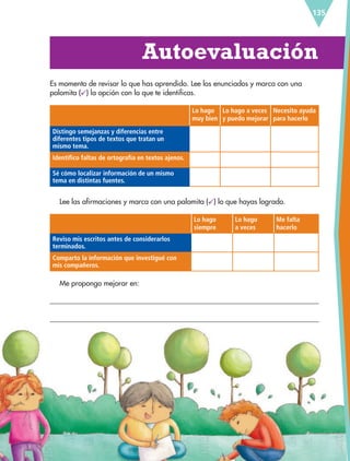 135
Autoevaluación
Es momento de revisar lo que has aprendido. Lee los enunciados y marca con una
palomita ( ) la opción con la que te identificas.
Lo hago
muy bien
Lo hago a veces
y puedo mejorar
Necesito ayuda
para hacerlo
Distingo semejanzas y diferencias entre
diferentes tipos de textos que tratan un
mismo tema.
Identifico faltas de ortografía en textos ajenos.
Sé cómo localizar información de un mismo
tema en distintas fuentes.
Lee las afirmaciones y marca con una palomita ( ) lo que hayas logrado.
Lo hago
siempre
Lo hago
a veces
Me falta
hacerlo
Reviso mis escritos antes de considerarlos
terminados.
siempre
Comparto la información que investigué con
mis compañeros.
Me propongo mejorar en:
ESP-6-P-124-157.indd 135 19/08/15 12:30
 