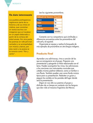 BLOQUE IV144
Un dato interesante
Los pueblos prehispánicos
registraron parte de su
historia y de sus mitos en
códices, que consistían
en textos escritos con
imágenes que se trazaban
en un papel elaborado a
partir de la corteza del
árbol amate. Por otra parte,
los poemas en náhuatl eran
cantados y se acompañaban
con música y danza, por
esta razón a la poesía se
le conocía como “flor y
canto”.
Comenta con tus compañeros qué similitudes o
diferencias encuentras entre los pronombres del
náhuatl y el español.
Organízate en equipo y realiza la búsqueda de
más ejemplos de pronombres en otra lengua indígena.
Producto final
Aprendan una adivinanza, rima o canción de las
que se consiguieron en el grupo. Preparen una
presentación y pónganle un título relacionado con el
tema. Pueden acompañar las rimas, las adivinanzas
o las canciones con instrumentos musicales que
ustedes mismos podrían elaborar, como un tambor o
una flauta. También pueden usar como fondo música
típica para su presentación. Redacten un guion y
peguen los carteles en las paredes del lugar donde
será la presentación.
Digan en voz alta sus poemas al grupo y
disfruten de un tiempo en contacto con las lenguas
que dan vida al mosaico lingüístico de México.
Náhuatl de Texcoco Español
Nejua Yo
Tejua Tú
Yegua Él
Yejanke Ellos
Nameuake Ustedes
Lee los siguientes pronombres.
ESP-6-P-124-157.indd 144 19/08/15 12:30
 