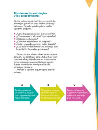 13
Discutamos las estrategias
y los procedimientos
Escribe un texto donde describas brevemente las
estrategias que utilizas para resolver pruebas y
exámenes. Para ello, puedes guiarte con las
siguientes preguntas.
nn ¿Cómo te preparas para un examen escrito?
nn ¿Cómo resumes la información para estudiar?
nn ¿Elaboras cuestionarios?
nn ¿Cómo vas respondiendo las preguntas?
nn ¿Cuáles respondes primero y cuáles después?
nn ¿Cuál es la utilidad de tener una estrategia para
la resolución de pruebas y exámenes?
Formen parejas e intercambien sus textos para
compartir sus estrategias para estudiar. Conversen
acerca de ellas y elijan las que les parezcan más
convenientes para sus necesidades de estudio.
Pueden reformularlas o enriquecerlas si lo
consideran necesario.
Analicen el siguiente esquema para ampliar
su texto:
Requiero presentar
un examen o estudiar
para alguna asignatura.
Registro la fecha.
Me preparo y repaso:
considero tanto los
temas a tratar como
las posibles preguntas.
Presento el examen:
a partir de lo estudiado,
aplico una estrategia
para resolverlo.
A B C
ESP-6-P-001-041.indd 13 19/08/15 12:12
 