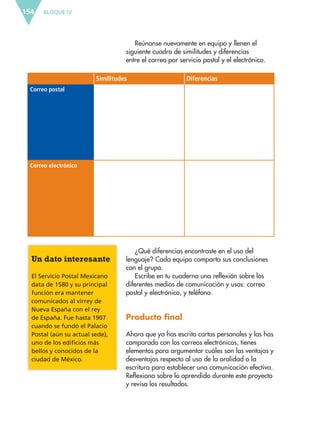 BLOQUE IV154
Reúnanse nuevamente en equipo y llenen el
siguiente cuadro de similitudes y diferencias
entre el correo por servicio postal y el electrónico.
Similitudes Diferencias
Correo postal
Correo electrónico
¿Qué diferencias encontraste en el uso del
lenguaje? Cada equipo comparta sus conclusiones
con el grupo.
Escribe en tu cuaderno una reflexión sobre los
diferentes medios de comunicación y usos: correo
postal y electrónico, y teléfono.
Producto final
Ahora que ya has escrito cartas personales y las has
comparado con los correos electrónicos, tienes
elementos para argumentar cuáles son las ventajas y
desventajas respecto al uso de la oralidad o la
escritura para establecer una comunicación efectiva.
Reflexiona sobre lo aprendido durante este proyecto
y revisa los resultados.
Un dato interesante
El Servicio Postal Mexicano
data de 1580 y su principal
función era mantener
comunicados al virrey de
Nueva España con el rey
de España. Fue hasta 1907
cuando se fundó el Palacio
Postal (aún su actual sede),
uno de los edificios más
bellos y conocidos de la
ciudad de México.
ESP-6-P-124-157.indd 154 19/08/15 12:30
 