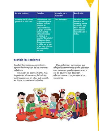 173
Acontecimiento Detalles Material para
ilustrarlo
Resultados
Presentación de tablas
gimnásticas en 5° año
Diciembre de 2007.
Organizado por la
maestra Mariana
Morales de
Educación Física.
El grupo presentó
una magnífica
tabla gimnástica
al ritmo de la
canción “Ejercítate”.
Utilizamos cintas
de colores durante
la tabla, por lo que
se vio muy colorida.
A los papás les
encantó.
Foto de la tabla Las niñas lucieron
banderas de
colores y fueron
aclamadas. Los
niños hicieron
pirámides que
sorprendieron a
todos.
Escribir las secciones
Con la información que recopilaron,
apoyen la descripción de las secciones
del álbum.
Describan los acontecimientos más
importantes y las escenas de las fotos:
quiénes aparecen en ellas, qué sucedió,
en dónde acontecieron los hechos.
Usen palabras y expresiones que
reflejen los sentimientos que les provocan
esos recuerdos; pueden apoyarse en el
uso de adjetivos que describan
adecuadamente a las personas y las
situaciones.
ESP-6-P-158-184.indd 173 19/08/15 12:32
 