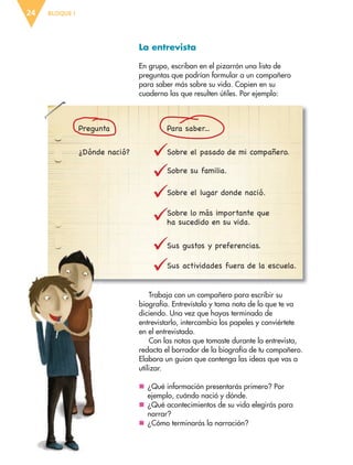 BLOQUE I24
La entrevista
En grupo, escriban en el pizarrón una lista de
preguntas que podrían formular a un compañero
para saber más sobre su vida. Copien en su
cuaderno las que resulten útiles. Por ejemplo:
Trabaja con un compañero para escribir su
biografía. Entrevístalo y toma nota de lo que te va
diciendo. Una vez que hayas terminado de
entrevistarlo, intercambia los papeles y conviértete
en el entrevistado.
Con las notas que tomaste durante la entrevista,
redacta el borrador de la biografía de tu compañero.
Elabora un guion que contenga las ideas que vas a
utilizar.
nn ¿Qué información presentarás primero? Por
ejemplo, cuándo nació y dónde.
nn ¿Qué acontecimientos de su vida elegirás para
narrar?
nn ¿Cómo terminarás la narración?
Pregunta
¿Dónde nació?
Para saber...
Sobre el pasado de mi compañero.
Sobre su familia.
Sobre el lugar donde nació.
Sus gustos y preferencias.
Sus actividades fuera de la escuela.
Sobre lo más importante que
ha sucedido en su vida.
ESP-6-P-001-041.indd 24 19/08/15 12:12
 
