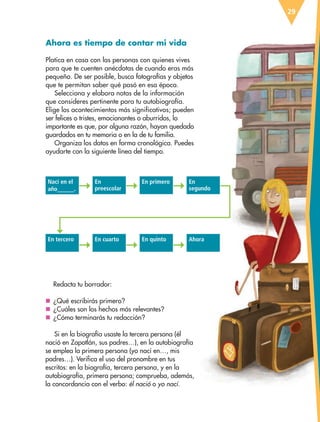29
Ahora es tiempo de contar mi vida
Platica en casa con las personas con quienes vives
para que te cuenten anécdotas de cuando eras más
pequeño. De ser posible, busca fotografías y objetos
que te permitan saber qué pasó en esa época.
Selecciona y elabora notas de la información
que consideres pertinente para tu autobiografía.
Elige los acontecimientos más significativos; pueden
ser felices o tristes, emocionantes o aburridos, lo
importante es que, por alguna razón, hayan quedado
guardados en tu memoria o en la de tu familia.
Organiza los datos en forma cronológica. Puedes
ayudarte con la siguiente línea del tiempo.
Redacta tu borrador:
nn ¿Qué escribirás primero?
nn ¿Cuáles son los hechos más relevantes?
nn ¿Cómo terminarás tu redacción?
Si en la biografía usaste la tercera persona (él
nació en Zapotlán, sus padres…), en la autobiografía
se emplea la primera persona (yo nací en…, mis
padres…). Verifica el uso del pronombre en tus
escritos: en la biografía, tercera persona, y en la
autobiografía, primera persona; comprueba, además,
la concordancia con el verbo: él nació o yo nací.
Nací en el
año .
En tercero
En primero
En quinto
En
preescolar
En cuarto
En
segundo
Ahora
ESP-6-P-001-041.indd 29 19/08/15 12:12
 