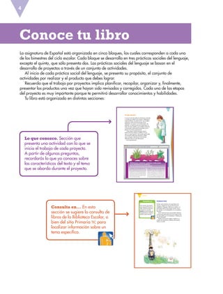 La asignatura de Español está organizada en cinco bloques, los cuales corresponden a cada uno
de los bimestres del ciclo escolar. Cada bloque se desarrolla en tres prácticas sociales del lenguaje,
excepto el quinto, que sólo presenta dos. Las prácticas sociales del lenguaje se basan en el
desarrollo de proyectos a través de un conjunto de actividades.
Al inicio de cada práctica social del lenguaje, se presenta su propósito, el conjunto de
actividades por realizar y el producto que debes lograr.
Recuerda que el trabajo por proyectos implica planificar, recopilar, organizar y, finalmente,
presentar los productos una vez que hayan sido revisados y corregidos. Cada una de las etapas
del proyecto es muy importante porque te permitirá desarrollar conocimientos y habilidades.
Tu libro está organizado en distintas secciones:
Conoce tu libro
Lo que conozco. Sección que
presenta una actividad con la que se
inicia el trabajo de cada proyecto.
A partir de algunas preguntas,
recordarás lo que ya conoces sobre
las características del texto y el tema
que se aborda durante el proyecto.
125
Lo que conozco
La ciencia trata de explicar los fenómenos naturales
y sociales que rodean al ser humano. Mediante la
experimentación y la observación, crea modelos
explicativos sobre el funcionamiento de los
fenómenos: sus causas y sus consecuencias. Sin
embargo, no todas las personas argumentan sus
ideas con base científica, pues también existen los
conocimientos tradicionales transmitidos, por lo
general, de manera menos formal.
¿Tiene alguna utilidad distinguir entre la
información cuya fuente es científica y la que
tiene un origen popular? ¿Has tenido oportunidad
de contrastar ambos tipos de textos? ¿Sabes
cómo contrastar información de dos fuentes
diferentes? Éste es el reto del proyecto.
Lee el siguiente texto:
Las plantas han sido utilizadas durante si-
glos por distintos grupos humanos, ya que
representanlaprincipalfuentedeproductos
naturales que, por sus importantes efectos
terapéuticos,seutilizanparatratardiversos
padecimientos tanto en el cuerpo humano,
como en el de los animales.
Reflexiones respecto a plantas medicinales
y su enseñanza en medicina
Plantas medicinales (fitoterapia clásica)
En México, se cuenta con una vasta herencia
prehispánica de hierbas medicinales, eviden-
ciada en el Códice de la Cruz-Badiano, que
contiene 185 plantas con la descripción de
sus características físicas, el modo de prepa-
ración como remedio y la manera de empleo
en diversas situaciones patológicas. Existe un
www.revista.unam.mx/vol.10/num9/art57/art57.pdfwww.revista.unam.mx/vol.10/num9/art57/art57.pdfwww.revista.unam.mx/vol.10/num9/art57/art57.pdf
Reflexiones respecto a plantas medicinales
BLOQUE V168
Producto final
Escribe versos similares a los que leíste en los
poemas y emplea los recursos literarios para
embellecer el lenguaje. Selecciona un tema y un
sentimiento sobre el que quieras escribir versos,
por ejemplo, uno de despedida a tus compañeros
de grupo.
Lee en clase los versos que escribiste. Después,
comenta qué sentimientos te provocó cada uno de
los versos leídos por tus compañeros. Publiquen los
poemas del grupo.
Realicen el encuentro poético. Nombren un
maestro de ceremonias y disfruten de la poesía
leída en voz alta.
Consulta en…
Para conocer más poesía,
entra al portal Primaria TIC:
‹http://basica.primariatic.
sep.gob.mx› y escribe
poemas en el buscador de
la pestaña Busca. También
localiza audios de éstos.
Consulta en... En esta
sección se sugiere la consulta de
libros de la Biblioteca Escolar, o
bien del sitio Primaria TIC para
localizar información sobre un
tema especíﬁco.
4
ESP-6-P-001-041.indd 4 19/08/15 12:12
 