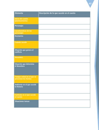 63
Elemento Descripción de lo que sucede en el cuento
Inicio del cuento
(planteamiento)
Personajes
Características de los
personajes
Escenarios
Cuándo sucede
Situación que genera el
conflicto
Desenlace
Situación que determina
el desenlace
Tiempo verbal en el que se
presentan los hechos
Ambiente en el que sucede
la historia
Contexto en el que sucede
el cuento
Situaciones tensas
ESP-6-P-042-085.indd 63 19/08/15 12:16
 