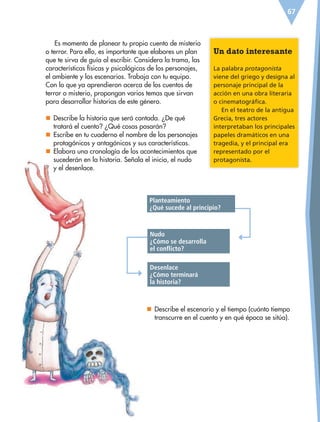 Nudo
¿Cómo se desarrolla
el conflicto?
Desenlace
¿Cómo terminará
la historia?
Planteamiento
¿Qué sucede al principio?
67
Es momento de planear tu propio cuento de misterio
o terror. Para ello, es importante que elabores un plan
que te sirva de guía al escribir. Considera la trama, las
características físicas y psicológicas de los personajes,
el ambiente y los escenarios. Trabaja con tu equipo.
Con lo que ya aprendieron acerca de los cuentos de
terror o misterio, propongan varios temas que sirvan
para desarrollar historias de este género.
nn Describe la historia que será contada. ¿De qué
tratará el cuento? ¿Qué cosas pasarán?
nn Escribe en tu cuaderno el nombre de los personajes
protagónicos y antagónicos y sus características.
nn Elabora una cronología de los acontecimientos que
sucederán en la historia. Señala el inicio, el nudo
y el desenlace.
nn Describe el escenario y el tiempo (cuánto tiempo
transcurre en el cuento y en qué época se sitúa).
Un dato interesante
La palabra protagonista
viene del griego y designa al
personaje principal de la
acción en una obra literaria
o cinematográfica.
En el teatro de la antigua
Grecia, tres actores
interpretaban los principales
papeles dramáticos en una
tragedia, y el principal era
representado por el
protagonista.
ESP-6-P-042-085.indd 67 19/08/15 12:16
 