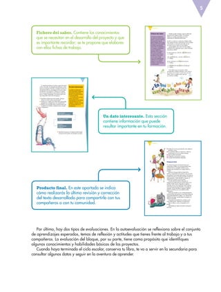 Por último, hay dos tipos de evaluaciones. En la autoevaluación se reflexiona sobre el conjunto
de aprendizajes esperados, temas de reflexión y actitudes que tienes frente al trabajo y a tus
compañeros. La evaluación del bloque, por su parte, tiene como propósito que identifiques
algunos conocimientos y habilidades básicas de los proyectos.
Cuando haya terminado el ciclo escolar, conserva tu libro, te va a servir en la secundaria para
consultar algunos datos y seguir en la aventura de aprender.
BLOQUE V164
Fichero del saber
Al número de sílabas de
un verso se le conoce como
métrica. ¿Cuál es la métrica
del poema de Lope de
Vega? ¿Podrías crear un par
de versos del mismo número
de sílabas y que además
rimen entre sí? Inténtalo, si
lo consigues, compártelos
con tus compañeros.
También existe el verso
libre. Éste no necesita
un determinado número
de sílabas en cada verso
ni rima, pero sí exige
ritmo. De los poemas que
clasificaron en la pared,
¿alguno es verso libre?
Investiga y realiza la ficha
correspondiente.
También puedes investigar cuál es la definición
de poesía para algunos poetas. Si lo deseas,
elabora un cuadro comparativo en el que
sistematices las diferentes definiciones.
Escribir un soneto es un reto para cualquier poeta,
pues además de estar conformado por dos cuartetos
y dos tercetos, es necesario que cada uno de
los catorce versos cuente con once sílabas.
¡Compruébalo!, pero antes revisa las sílabas
resaltadas de los siguientes versos. ¿Qué similitudes
encuentras en ellas?
En- per-se-guir-me-, Mun-do-, ¿En- per-se-guir-me-, Mun-do-, ¿qué inqué in-te-re-sas?-te-re-sas?
= 11 sílabas
¿En- qué-¿En- qué-te ote o-fen-do,- cuan-do- só--fen-do,- cuan-do- só--fen-do,- cuan-do- só-lo inlo in-ten-to-ten-to
= 11 sílabas
po-ner- be-lle-zas- en- mi enmi en-ten-di-mien-to
= 11 sílabas
y- no-mi enmi en-ten-di-mien--ten-di-mien-to ento en- las- be-lle-zas?- las- be-lle-zas?
= 11 sílabas
Estas sílabas que se encuentran unidas
corresponden a palabras distintas; a esa unión se
le conoce como sinalefa y cuenta como una solasinalefa y cuenta como una solasinalefa
sílaba. Ahora sí puedes contar, pero ten
en cuenta las sinalefas.
¿Cómo se desarrolla
el conflicto?
Desenlace
¿Cómo terminará
la historia?
Planteamiento
¿Qué sucede al principio?
67
Es momento de planear tu propio cuento de misterio
o terror. Para ello, es importante que elabores un plan
que te sirva de guía al escribir. Considera la trama, las
características físicas y psicológicas de los personajes,
el ambiente y los escenarios. Trabaja con tu equipo.
Con lo que ya aprendieron acerca de los cuentos de
terror o misterio, propongan varios temas que sirvan
para desarrollar historias de este género.
nn Describe la historia que será contada. ¿De qué
tratará el cuento? ¿Qué cosas pasarán?
nn Escribe en tu cuaderno el nombre de los personajes
protagónicos y antagónicos y sus características.
nn Elabora una cronología de los acontecimientos que
sucederán en la historia. Señala el inicio, el nudosucederán en la historia. Señala el inicio, el nudo
y el desenlace.
nn Describe el escenario y el tiempo (cuánto tiempo
transcurre en el cuento y en qué época se sitúa).
Un dato interesante
La palabra protagonista
viene del griego y designa al
personaje principal de la
acción en una obra literaria
o cinematográfica.
En el teatro de la antigua
Grecia, tres actores
interpretaban los principales
roles dramáticos en una
tragedia, y el papel principal
era representado por el
protagonista.
BLOQUE V176
nn Empleo de recursos gramaticales como adjetivos,
adverbios, nexos.
nn El vocabulario debe ser respetuoso y referirse
exactamente a lo que se quiere presentar.
nn Tema en todos los escritos.
nn Ortografía y puntuación correctas.
nn Formato de presentación adecuado.
Producto final
Es momento de pasar en limpio los textos que
conformarán el álbum. En una hoja tamaño carta
escribe el texto ya corregido. Ilústralo con las
imágenes que acordaste con tu equipo desde un
principio.
Reúnan en el grupo todas las hojas de los
alumnos. Organícenlas de acuerdo con las secciones
que señalaron al principio del proyecto. Participen en
la elaboración de una portada que debe contener los
datos generales: el título del álbum, el grupo, el
nombre de la escuela y el ciclo escolar.
Cuando esté listo el álbum del grupo, es
necesario encuadernarlo para que las hojas no se
pierdan. Puede coserse, engraparse, pegarse;
recuerden que es muy importante reusar material,
así la tarea se hace más divertida y se protege el
ambiente. Al final del álbum, agreguen algunas
páginas en blanco para que puedan escribir
dedicatorias.
Dicen que recordar es vivir; es tener presente los
acontecimientos del pasado. En este último trabajo de
sexto grado elaboraste un álbum: una colección de
palabras que luego, cuando hojees sus páginas, se
volverán recuerdos.
Compartan el resultado de su trabajo con la
comunidad escolar: organicen una exposición.
Lleva tu álbum a casa y compártelo con tu
familia.
¡Felicidades por haber concluido tu educación
primaria!
Fichero del saber. Contiene los conocimientos
que se necesitan en el desarrollo del proyecto y que
es importante recordar; se te propone que elabores
con ellos ﬁchas de trabajo.
Un dato interesante. Esta sección
contiene información que puede
resultar importante en tu formación.
Producto final. En este apartado se indica
cómo realizarás la última revisión y corrección
del texto desarrollado para compartirlo con tus
compañeros o con tu comunidad.
5
ESP-6-P-001-041.indd 5 19/08/15 12:12
 