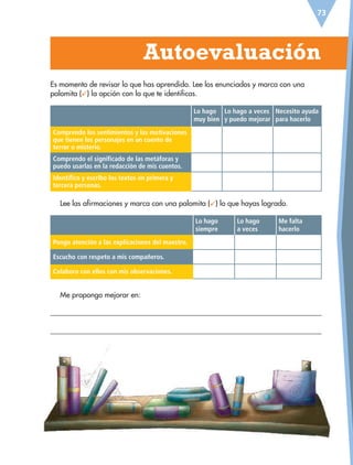 73
Autoevaluación
Es momento de revisar lo que has aprendido. Lee los enunciados y marca con una
palomita ( ) la opción con la que te identificas.
Lo hago
muy bien
Lo hago a veces
y puedo mejorar
Necesito ayuda
para hacerlo
Comprendo los sentimientos y las motivaciones
que tienen los personajes en un cuento de
terror o misterio.
Comprendo el significado de las metáforas y
puedo usarlas en la redacción de mis cuentos.
Identifico y escribo los textos en primera y
tercera personas.
Lee las afirmaciones y marca con una palomita ( ) lo que hayas logrado.
Lo hago
siempre
Lo hago
a veces
Me falta
hacerlo
Pongo atención a las explicaciones del maestro.
Escucho con respeto a mis compañeros.
Colaboro con ellos con mis observaciones.
Me propongo mejorar en:
ESP-6-P-042-085.indd 73 19/08/15 12:16
 