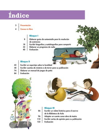 3 Presentación
4 Conoce tu libro
Índice
Bloque II
42 Escribir un reportaje sobre tu localidad
58 Escribir cuentos de misterio o de terror para su publicación
74 Elaborar un manual de juegos de patio
84 Evaluación
Bloque III
86 Escribir un relato histórico para el acervo
de la Biblioteca de Aula
96 Adaptar un cuento como obra de teatro
110 Escribir cartas de opinión para su publicación
122 Evaluación
Bloque I
8 Elaborar guías de autoestudio para la resolución
de exámenes
18 Escribir biografías y autobiografías para compartir
32 Elaborar un programa de radio
40 Evaluación
ESP-6-P-001-041.indd 6 18/11/15 12:01
 