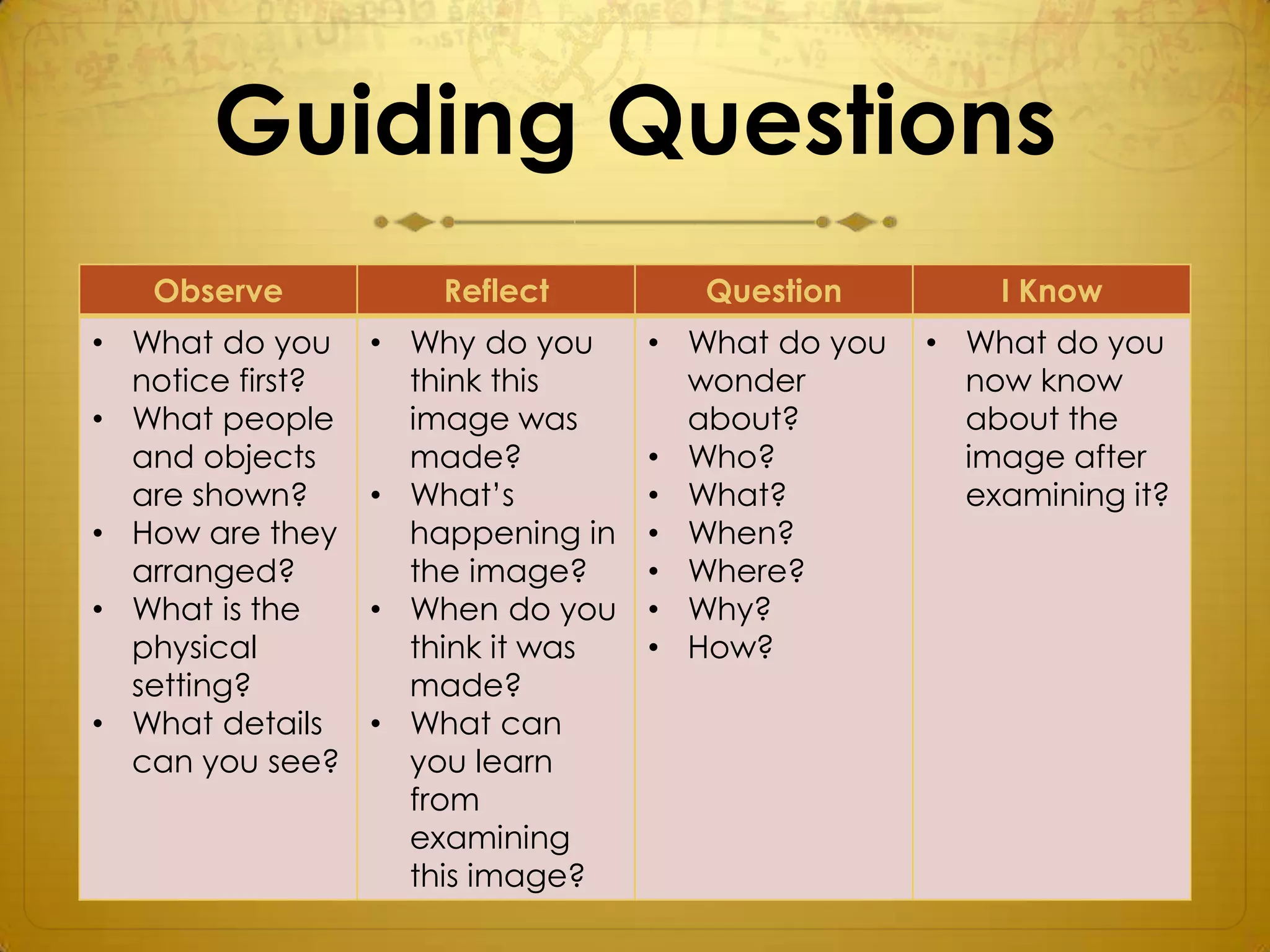 Guiding Questions
   Observe            Reflect         Question         I Know
• What do you     • Why do you     • What do you   • What do you
  notice first?     think this       wonder          now know
• What people       image was        about?          about the
  and objects       made?          • Who?            image after
  are shown?      • What’s         • What?           examining it?
• How are they      happening in   • When?
  arranged?         the image?     • Where?
• What is the     • When do you    • Why?
  physical          think it was   • How?
  setting?          made?
• What details    • What can
  can you see?      you learn
                    from
                    examining
                    this image?
 