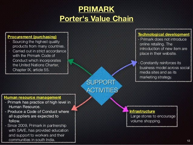 case study analysis primark