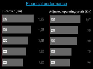 Primark Success Statistics Primark:overview | PPTX