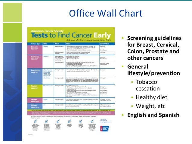Health Screening Guidelines Chart