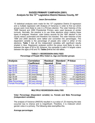 SUOZZI PRIMARY CAMPAIGN (2001)
        Analysis for the 13TH Legislative District Nassau County, NY

                                   Jason Zervoudakes

     10 statistical analyses were made for the 13th Legislative District (9 regression
     and a multiple regression with Analysis of Variance) in order to find out which
     groups were more likely to vote in a Primary election. The voter histories of the
     1999 General and 2000 Presidential Primary were used because of similar
     turnouts. Normally, the practice is to use three elections when making these
     types of analyses. However, voter history records for the 1997 election in the
     county weren’t automated and therefore not included. The voter histories of the
     1999 and 2000 elections were tallied and converted into percentages. The
     dependent variable is the percentage of people who voted in either of the
     elections. Table 1 lists all the independent variables with significant results
     shaded in blue. Regression analyses confirm the group most likely to vote is
     between the ages of 50 to 59. However, the campaign is safe if it targets voters
     between the ages of 40 and 79. Tables 2-4 list the raw tallies.

                       TABLE 1- REGRESSION ANALYSES
            Percentage of People Who Voted vs. Age and Gender groups

Analysis              Correlation         Residual     Standard      P-Value
                      Coefficient         Squared      Error
Age 50-59             .70 (strong)             48.3%          3.9%           0 (significant)
Age 60-69             .67 (strong)             44.5%          4.0%           0 (significant)
Age 40-49             .62 (strong)             39.6%          4.2%           0 (significant)
Age 70-79             .62 (strong)             38.2%          9.0%           0 (significant)
Age 80+               .45 (mod strong)         20.4%          4.8%           0 (significant)
Age 30-39             .32 (weak)               10.2%          5.1%         .01 (significant)
Age 18-29             .20 (weak)                4.2%          5.2%     .12 (not significant)
Male Percentage       .89 (very strong)        78.4%          2.5%           0 (significant)
Female Percentage     .94 (very strong)        87.7%          1.9%           0 (significant)


                          MULTIPLE REGRESSION ANALYSIS

     Voter Percentage (Dependent variable) vs. Female and Male Percentage
     (Independent variables)

     The analysis of Variance (ANOVA) resulted in a p-value of .23 meaning the data
     occurred due to chance and is insignificant. Therefore, it is irrelevant which
     gender votes in a primary. The following data exemplifies this.

     Average percentages
 