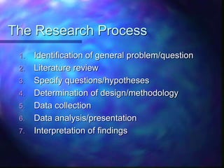 The Research Process
1. Identification of general problem/question
2. Literature review
3. Specify questions/hypotheses
4. Determination of design/methodology
5. Data collection
6. Data analysis/presentation
7. Interpretation of findings
 