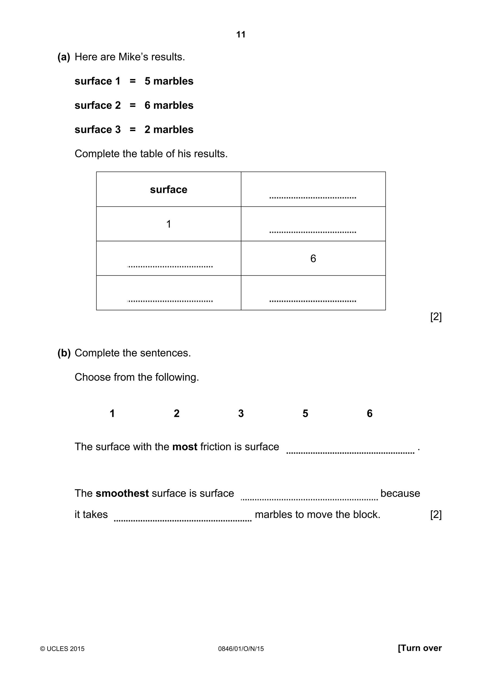 11
© UCLES 2015 0846/01/O/N/15 [Turn over
(a) Here are Mike’s results.
surface 1 = 5 marbles
surface 2 = 6 marbles
surface 3 = 2 marbles
Complete the table of his results.
surface
1
6
[2]
(b) Complete the sentences.
Choose from the following.
1 2 3 5 6
The surface with the most friction is surface .
The smoothest surface is surface because
it takes marbles to move the block. [2]
 