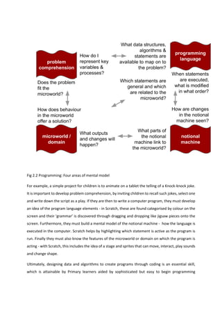 Fig 2.2 Programming: Four areas of mental model
For example, a simple project for children is to animate on a tablet the telling of a Knock-knock joke.
It is important to develop problem comprehension, by inviting children to recall such jokes, select one
and write down the script as a play. If they are then to write a computer program, they must develop
an idea of the program language elements - in Scratch, these are found categorised by colour on the
screen and their ‘grammar’ is discovered through dragging and dropping like jigsaw pieces onto the
screen. Furthermore, they must build a mental model of the notional machine - how the language is
executed in the computer. Scratch helps by highlighting which statement is active as the program is
run. Finally they must also know the features of the microworld or domain on which the program is
acting - with Scratch, this includes the idea of a stage and sprites that can move, interact, play sounds
and change shape.
Ultimately, designing data and algorithms to create programs through coding is an essential skill,
which is attainable by Primary learners aided by sophisticated but easy to begin programming
 