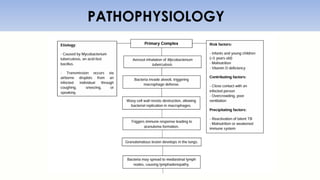 PRIMARY COMPLEX case analysis presentation.pptx