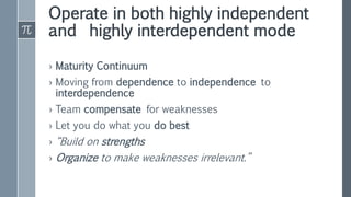 Operate in both highly independent
and highly interdependent mode
› Maturity Continuum
› Moving from dependence to independence to
interdependence
› Team compensate for weaknesses
› Let you do what you do best
› “Build on strengths
› Organize to make weaknesses irrelevant.”
 