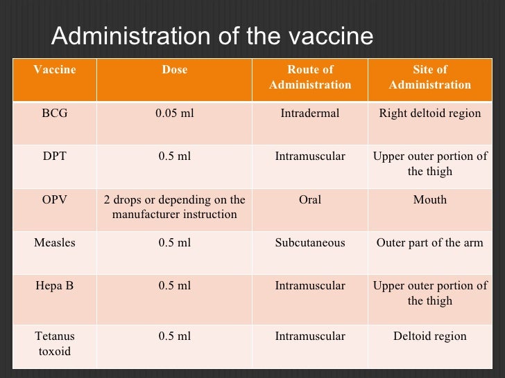 Primary Health Care 2