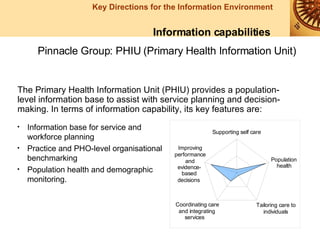 Information capabilities Pinnacle Group: PHIU (Primary Health Information Unit) The Primary Health Information Unit (PHIU) provides a population-level information base to assist with service planning and decision-making. In terms of information capability, its key features are: Information base for service and workforce planning Practice and PHO-level organisational benchmarking Population health and demographic monitoring.   