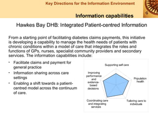 Information capabilities Hawkes Bay DHB: Integrated Patient-centred Information Facilitate claims and payment for general practice Information sharing across care settings Enabling a shift towards a patient-centred model across the continuum of care.   From a starting point of facilitating diabetes claims payments, this initiative is developing a capability to manage the health needs of patients with chronic conditions within a model of care that integrates the roles and functions of GPs, nurses, specialist community providers and secondary services. The information capabilities include: 