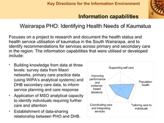Information capabilities Wairarapa PHO: Identifying Health Needs of Kaumatua Building knowledge from data at three levels: survey data from Maori networks, primary care practice data (using WIPA’s analytical systems) and DHB secondary care data, to inform service planning and care response Application of MSO analytical capacity to identify individuals requiring further care and attention Establishment of data-sharing relationship between PHO and DHB.   Focuses on a project to research and document the health status and health service utilisation of kaumatua in the South Wairarapa, and to identify recommendations for services across primary and secondary care in the region. The information capabilities that were utilised or developed include: 