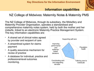 Information capabilities NZ College of Midwives: Maternity Notes & Maternity PMS A shared set of clinical notes agreed by provider and recipient of care A streamlined system for claims payment A quality assurance mechanism for review of practice A database for individual, practice and professional-level outcomes monitoring.   The NZ College of Midwives, through its subsidiary, the Midwifery and Maternity Provider Organisation, operates a standardised and comprehensive maternity notes system, held by both the mother and her midwife, linked to an electronic Maternity Practice Management System. The key information capabilities are: 