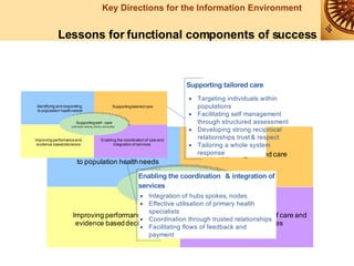 Lessons for functional components of success 