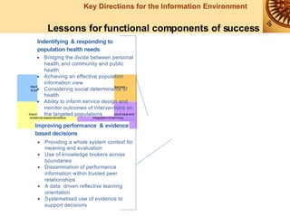 Lessons for functional components of success 