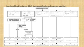 Primary-liver-neoplasms of normal human patho | PPTX