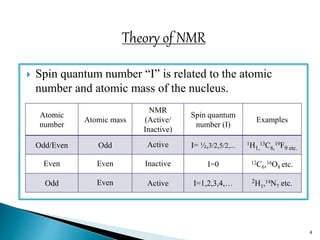 NMR Spectroscopy | PPT