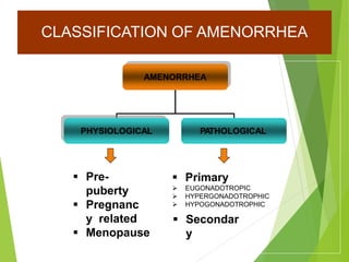 CLASSIFICATION OF AMENORRHEA
AMENORRHEA
PHYSIOLOGICAL PA
THOLOGICAL
 Pre-
puberty
 Pregnanc
y related
 Menopause
 Primary
 EUGONADOTROPIC
 HYPERGONADOTROPHIC
 HYPOGONADOTROPHIC
 Secondar
y
 