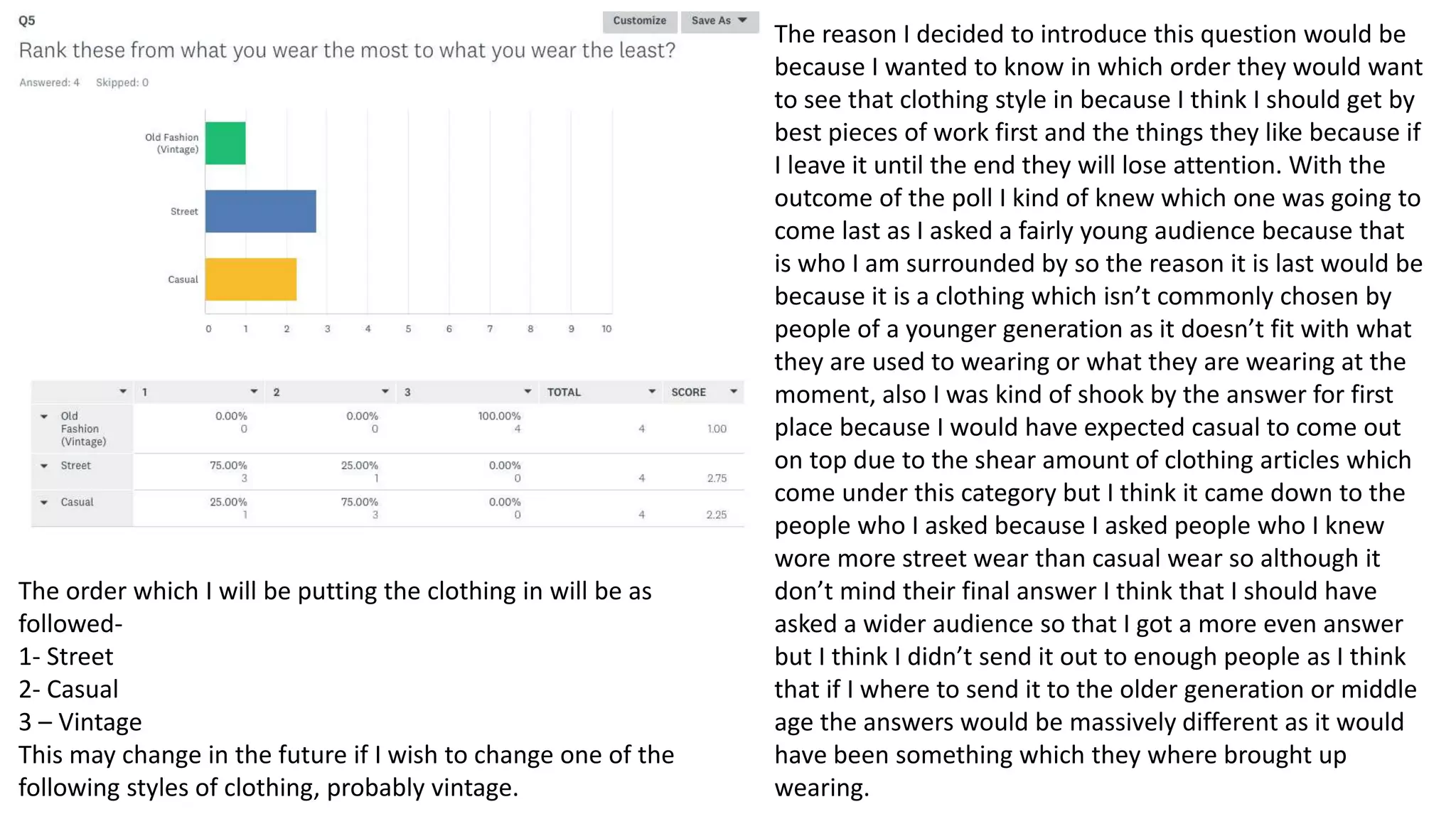 The reason I decided to introduce this question would be
because I wanted to know in which order they would want
to see that clothing style in because I think I should get by
best pieces of work first and the things they like because if
I leave it until the end they will lose attention. With the
outcome of the poll I kind of knew which one was going to
come last as I asked a fairly young audience because that
is who I am surrounded by so the reason it is last would be
because it is a clothing which isn’t commonly chosen by
people of a younger generation as it doesn’t fit with what
they are used to wearing or what they are wearing at the
moment, also I was kind of shook by the answer for first
place because I would have expected casual to come out
on top due to the shear amount of clothing articles which
come under this category but I think it came down to the
people who I asked because I asked people who I knew
wore more street wear than casual wear so although it
don’t mind their final answer I think that I should have
asked a wider audience so that I got a more even answer
but I think I didn’t send it out to enough people as I think
that if I where to send it to the older generation or middle
age the answers would be massively different as it would
have been something which they where brought up
wearing.
The order which I will be putting the clothing in will be as
followed-
1- Street
2- Casual
3 – Vintage
This may change in the future if I wish to change one of the
following styles of clothing, probably vintage.
 