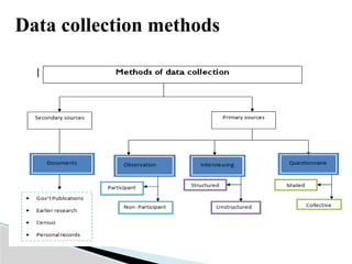 Sources of Primary and Secondary Data.pptx