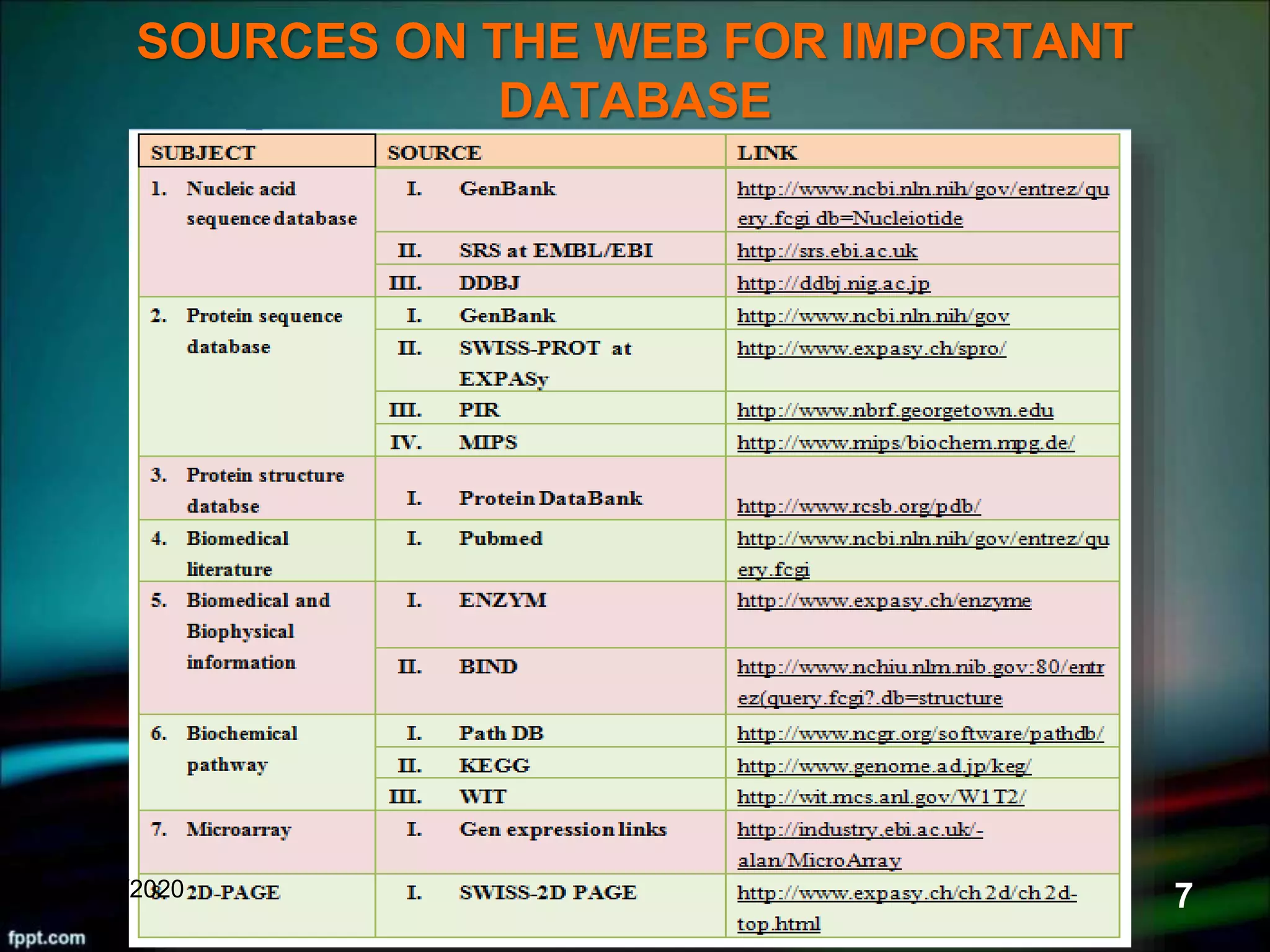 SOURCES ON THE WEB FOR IMPORTANT
DATABASE
5/11/2020 7
 