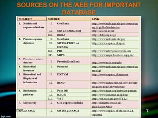 SOURCES ON THE WEB FOR IMPORTANT
DATABASE
5/11/2020 7
 
