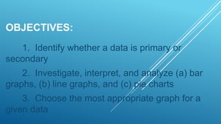 Primary Data Indicates Understanding Primary and Secondary Data with Graph Analysis | PPTX