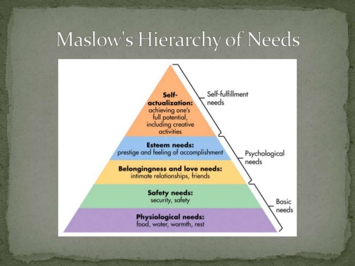 Primary and secondary needs