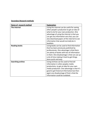 List Secondary Methods Primary and secondary research methods | DOCX
