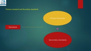Primary standard and Secondary standards
Standards
Primary standards
Secondary standards
 