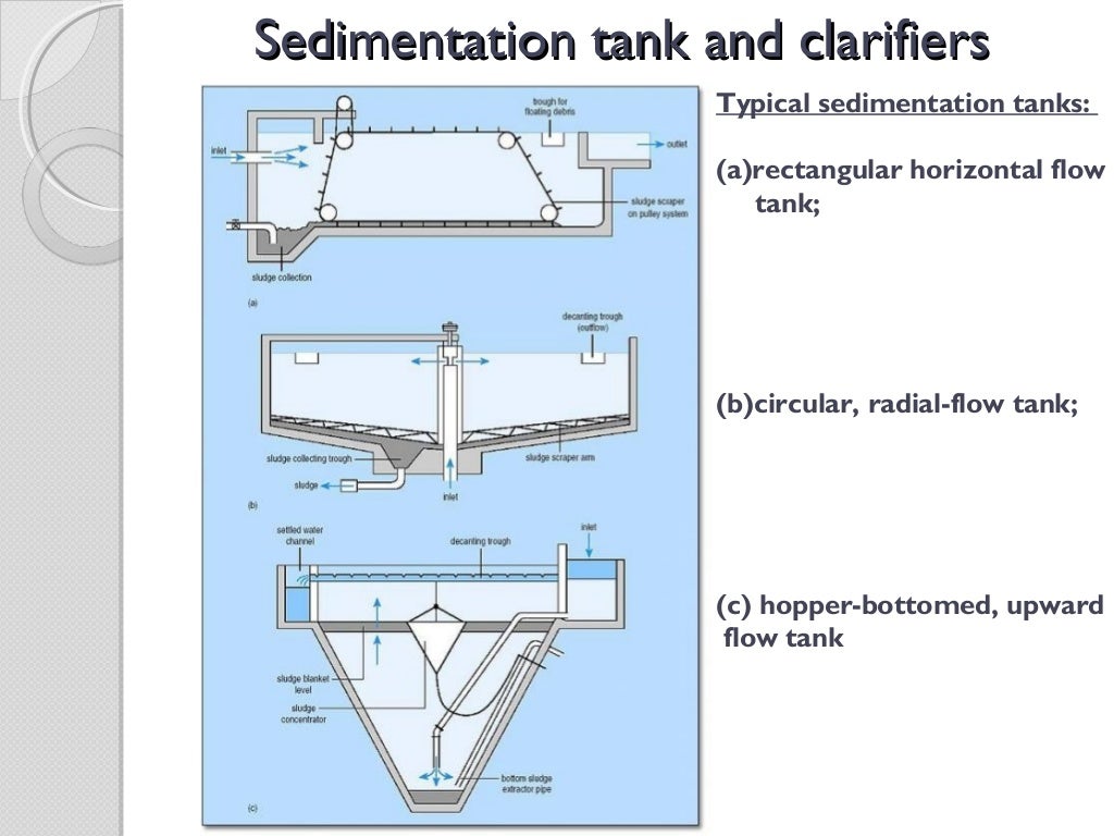 Primary and secondary wastewater treatment..