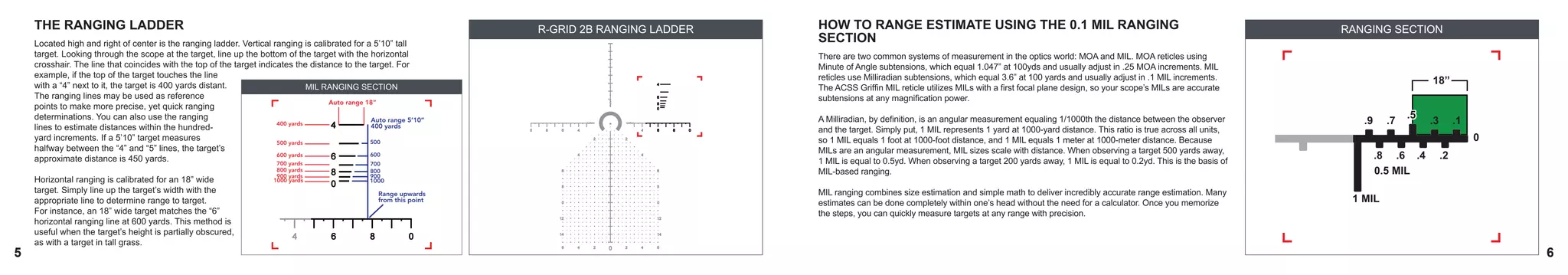 Primary Arms GLx R-GRID 2B | Reticle Subtention | PPT