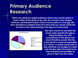 Primary Audience Research When we asked our target audience where they would expect a music video of this genre to be shot, the answers were ranged, however, participants mainly chose a house party or a live gig. We have decided to combine these two ideas that our chosen band will be seen in the video playing a live gig at a house party.  We have chosen to use both the house party and the live gig as these locations are very conventional of this genre and would therefore ensure that the music genre is easily recognisable to a viewer. A simple house party is also relatively low budget to create and will also allow the band to let their individual personalities to show in their very first video. 