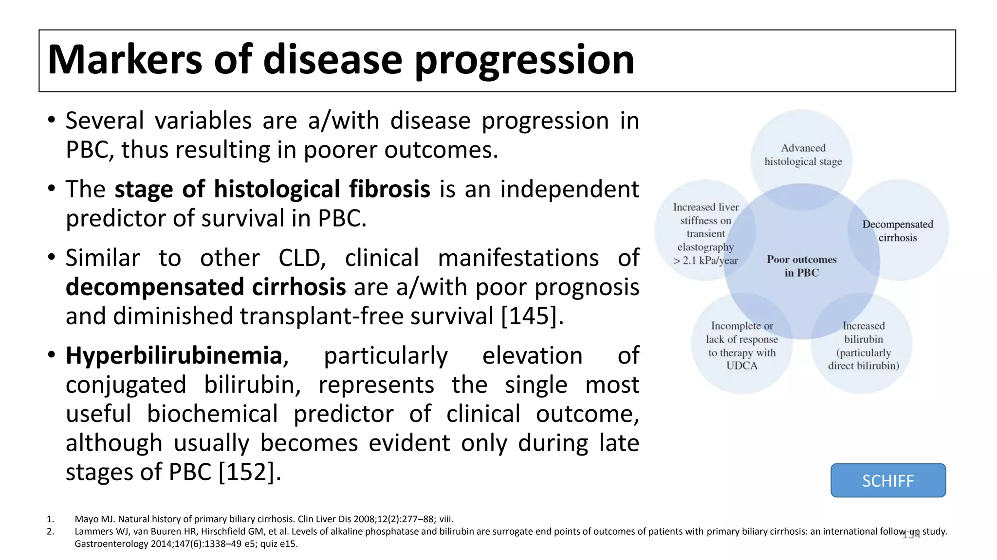 Markers of disease progression
• Several variables are a/with disease progression in
PBC, thus resulting in poorer outcomes.
• The stage of histological fibrosis is an independent
predictor of survival in PBC.
• Similar to other CLD, clinical manifestations of
decompensated cirrhosis are a/with poor prognosis
and diminished transplant-free survival [145].
• Hyperbilirubinemia, particularly elevation of
conjugated bilirubin, represents the single most
useful biochemical predictor of clinical outcome,
although usually becomes evident only during late
stages of PBC [152].
1. Mayo MJ. Natural history of primary biliary cirrhosis. Clin Liver Dis 2008;12(2):277–88; viii.
2. Lammers WJ, van Buuren HR, Hirschfield GM, et al. Levels of alkaline phosphatase and bilirubin are surrogate end points of outcomes of patients with primary biliary cirrhosis: an international follow-up study.
Gastroenterology 2014;147(6):1338–49 e5; quiz e15.
SCHIFF
134
 