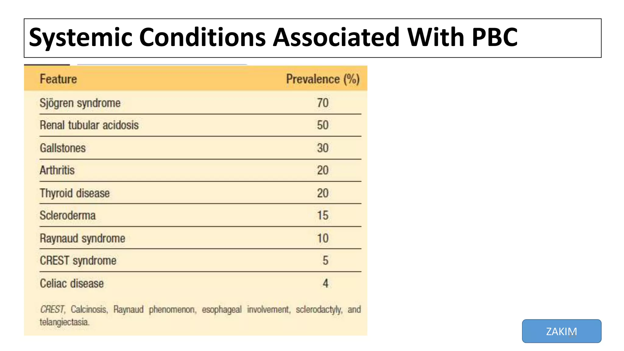 Systemic Conditions Associated With PBC
ZAKIM25
 