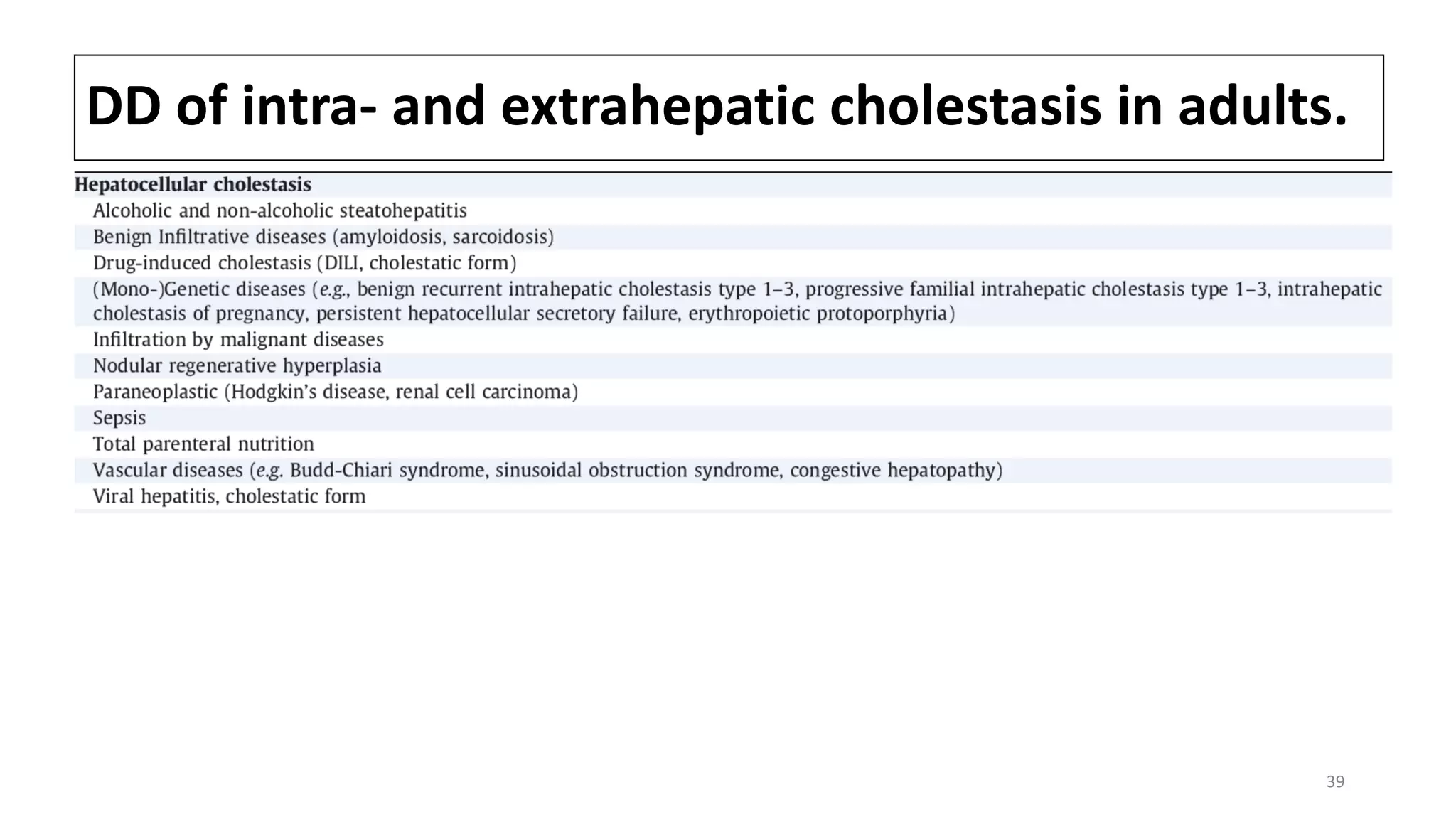 DD of intra- and extrahepatic cholestasis in adults.
39
 