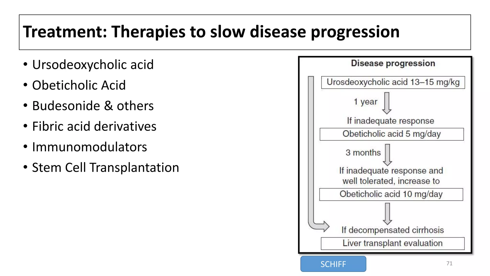 Treatment: Therapies to slow disease progression
• Ursodeoxycholic acid
• Obeticholic Acid
• Budesonide & others
• Fibric acid derivatives
• Immunomodulators
• Stem Cell Transplantation
SCHIFF 71
 